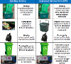 Recycling proposals picture