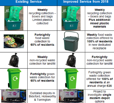 Recycling proposals picture